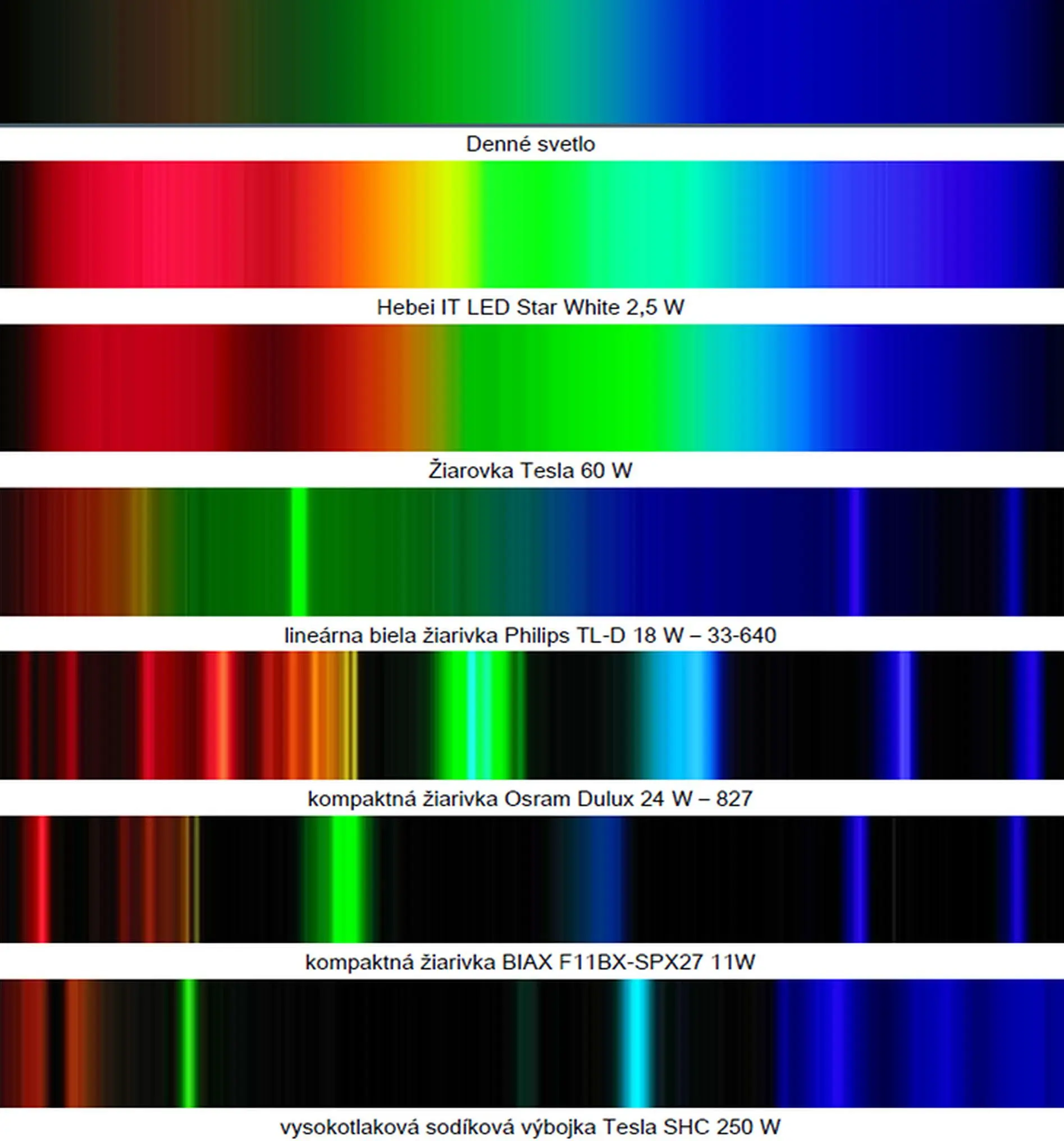 Spektrum svetla