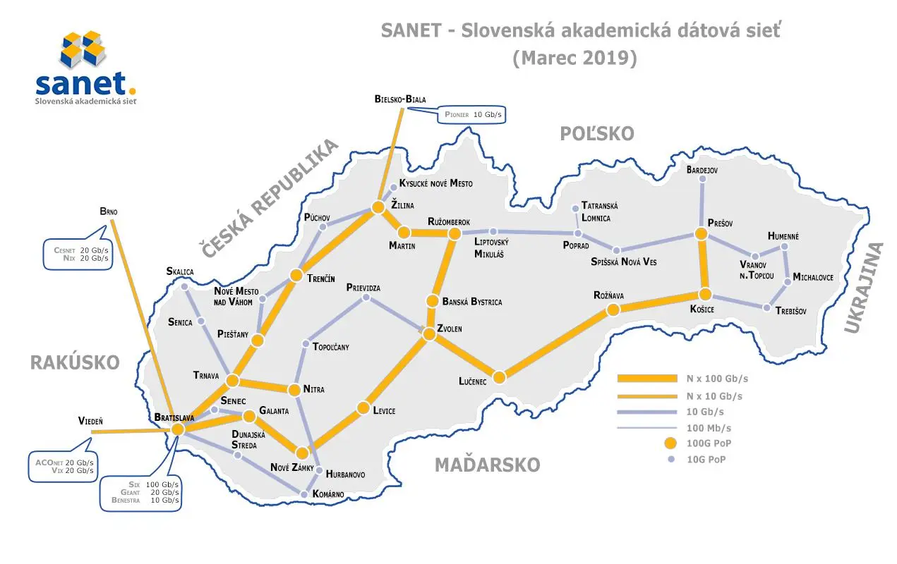 SANET - Slovenská akademická dátová sieť v roku 2019